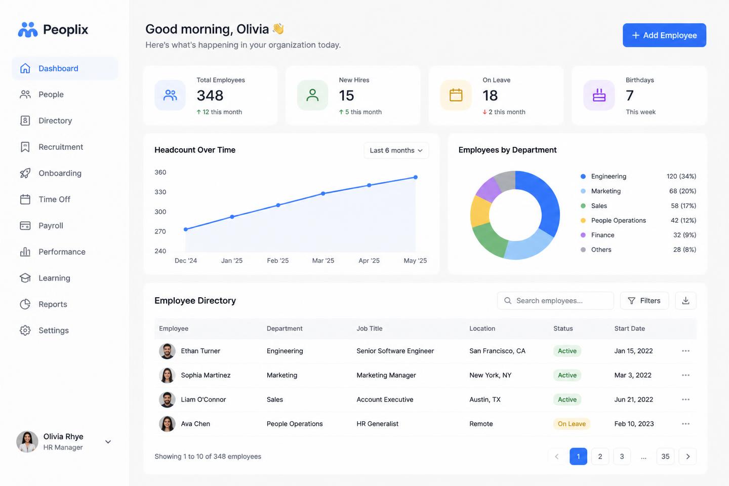 Peoplix HR dashboard with sidebar navigation, charts and an employee table